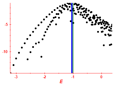 Strength function log